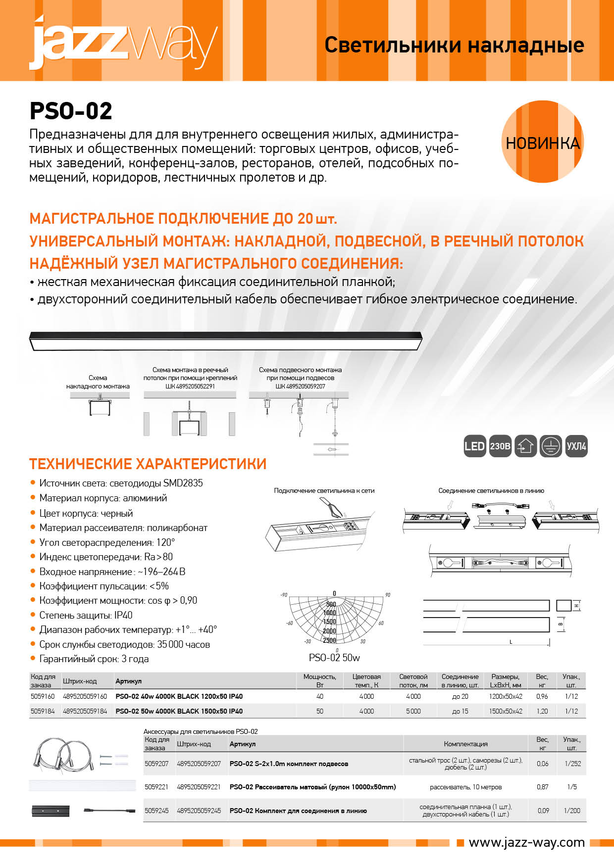 Светильники накладные PSO-02