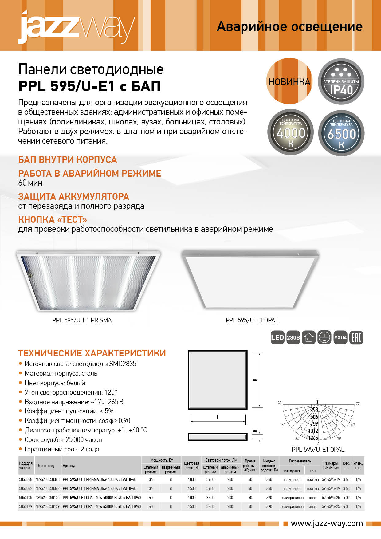 Панели светодиодные PPL 595/U-E1 с БАП
