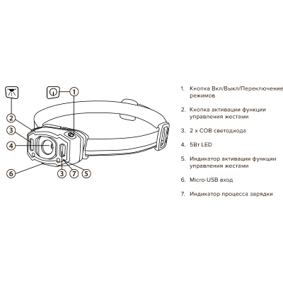 Налобный фонарь AccuH3-L5W-og