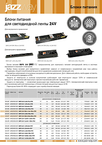Блоки питания для светодиодной ленты 24V IP20-67