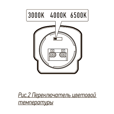 Светильник пылевлагозащищенный PWP-C7 PRO 1500
